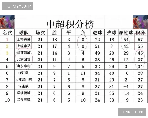 中超球队战力分析：多队状态回暖，争冠保级格局走势清晰