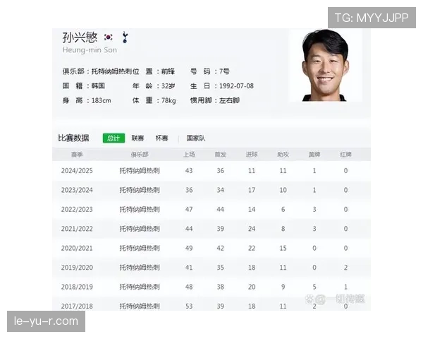 热刺进攻依赖孙兴慜,第二核心缺失问题逐步体现,对赛季走势形成制约 热刺进攻依赖孙兴慜,第二核心缺失问题逐步体现,对赛季走势形成制约