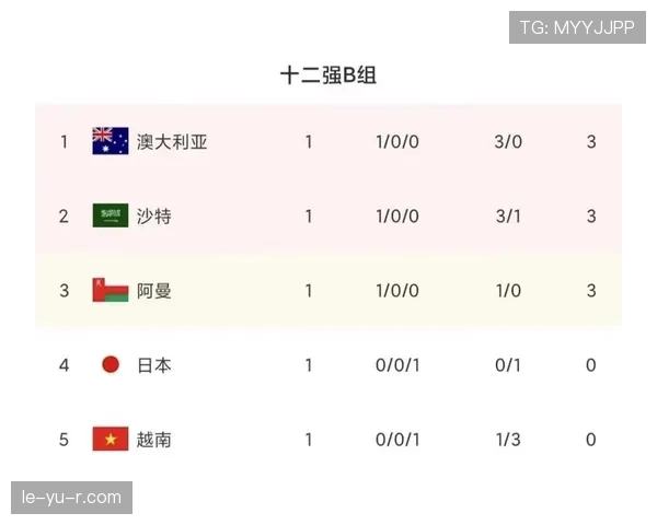 J组头名归属最新预测